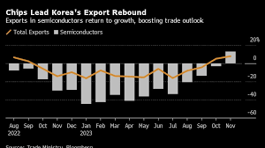 Korea&rsquo;s Soaring Semis