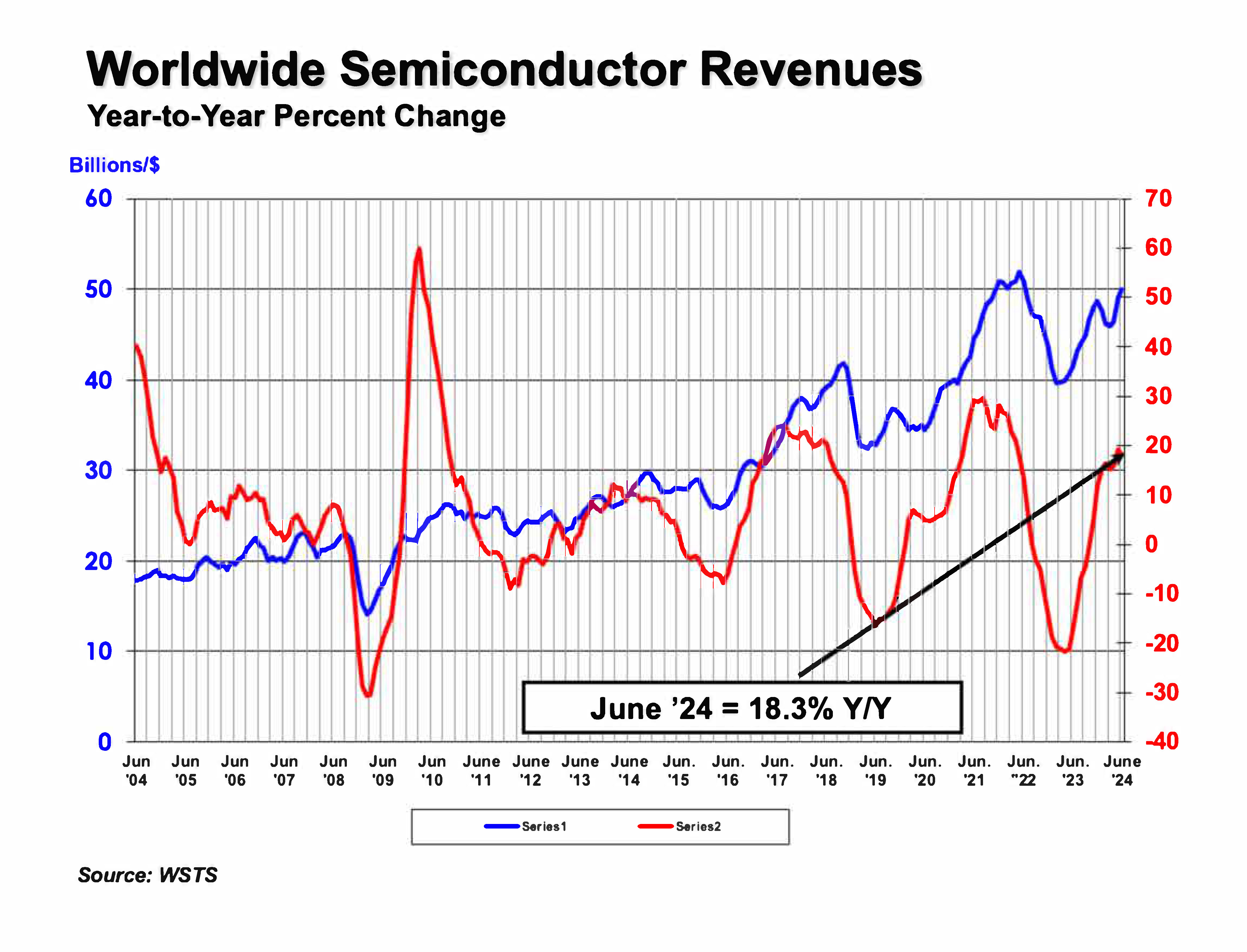 June-2024-GSR-table-and-graph-for-press-release_页面_2.jpg June-2024-GSR-table-and-graph-for-press-release_页面_2.jpg