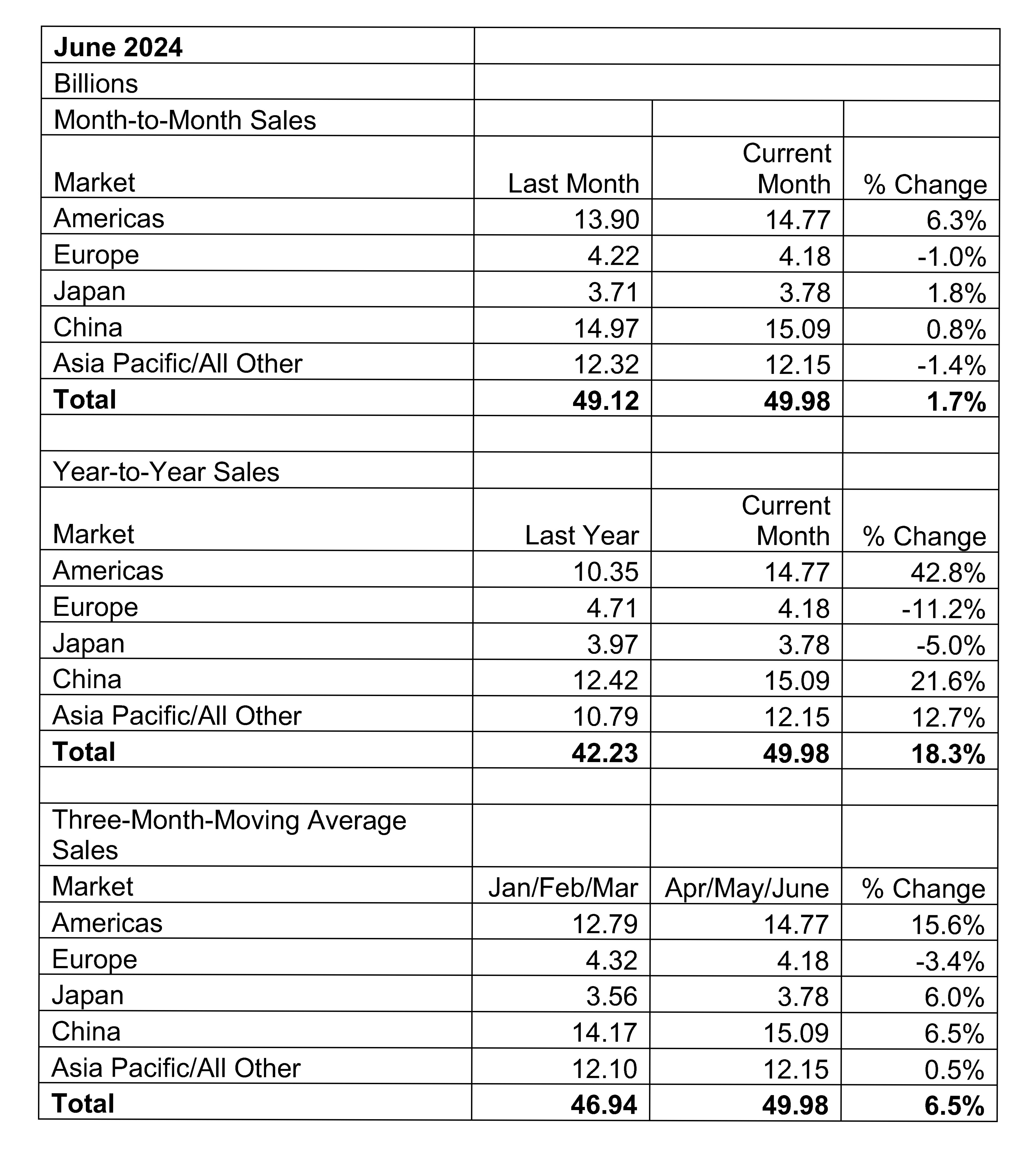 June-2024-GSR-table-and-graph-for-press-release_页面_1.jpg June-2024-GSR-table-and-graph-for-press-release_页面_1.jpg