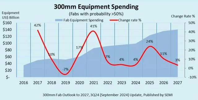 semiconductor-equipment-spending-forecast.jpg semiconductor-equipment-spending-forecast.jpg