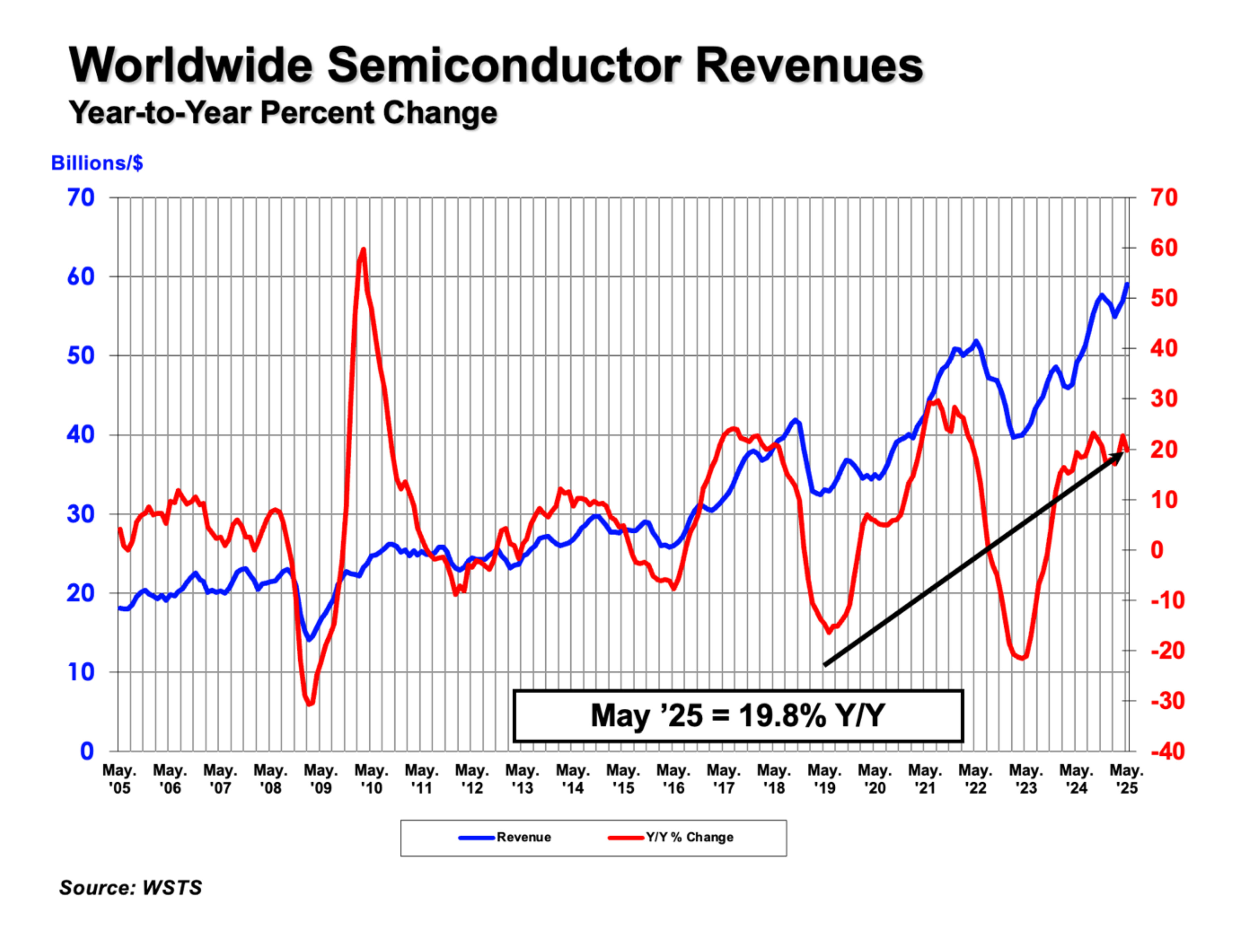 May-2025-GSR-table-and-graph-for-press-release_v2.jpg May-2025-GSR-table-and-graph-for-press-release_v2.jpg