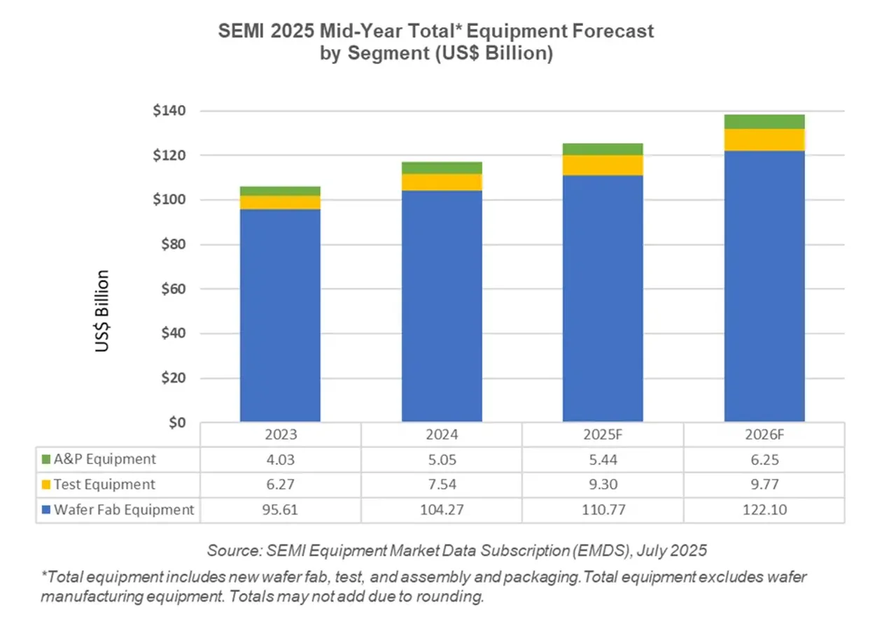 semi-equipment-2025-07-23-14-43-51.webp semi-equipment-2025-07-23-14-43-51.webp