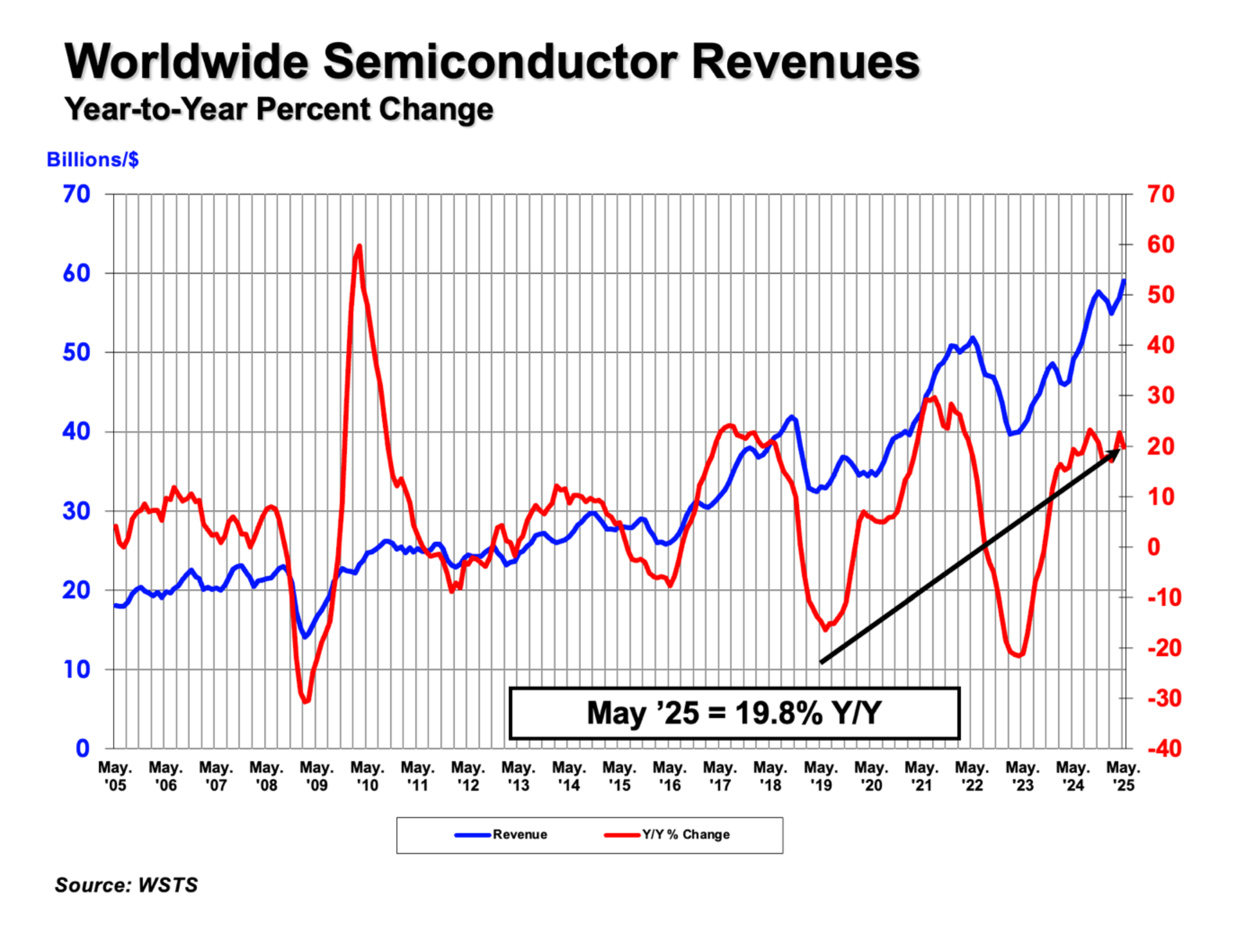 June-2025-GSR-Table-and-Graph-1_页面_2.jpg