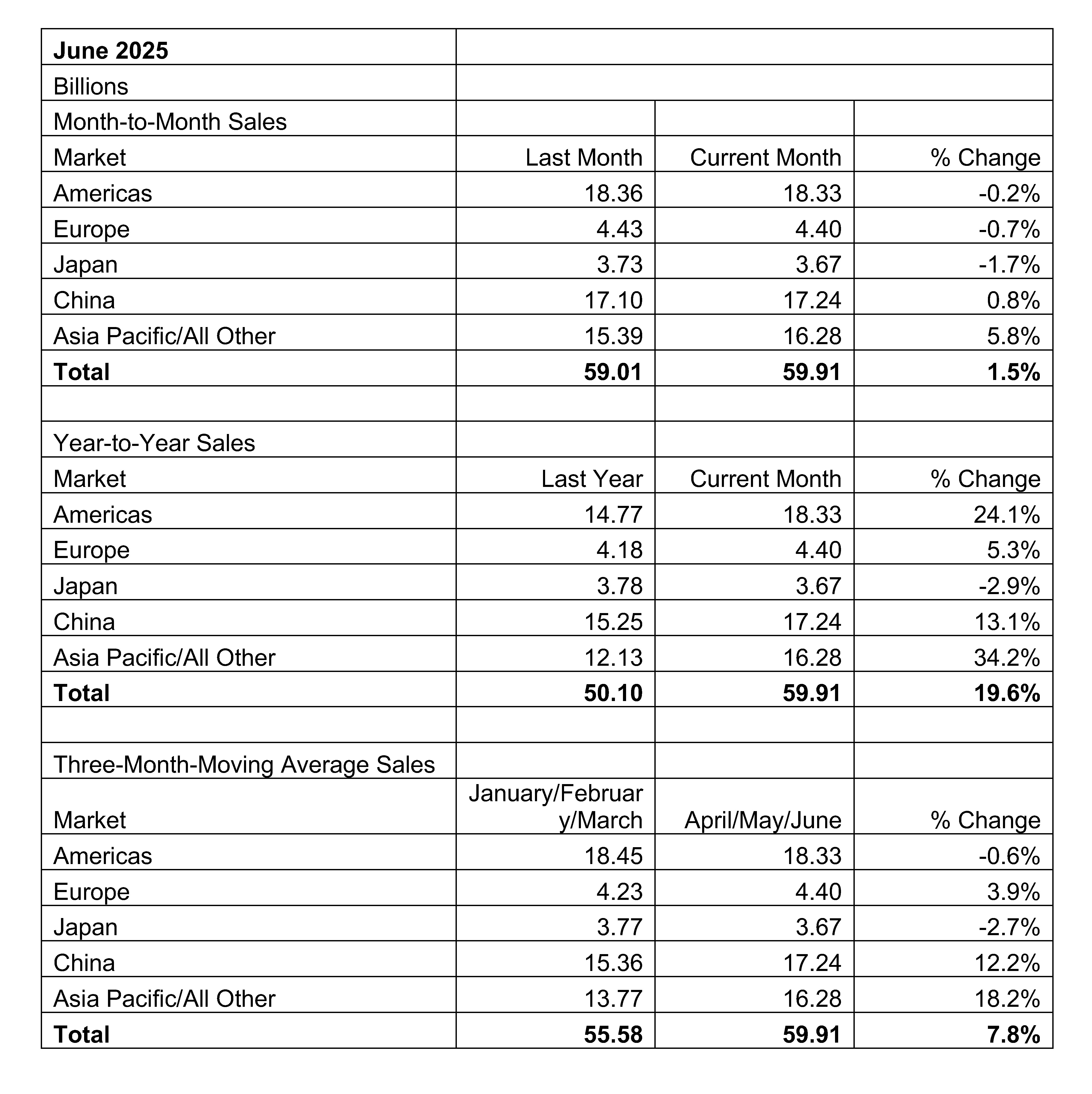 June-2025-GSR-Table-and-Graph-1_页面_1.jpg