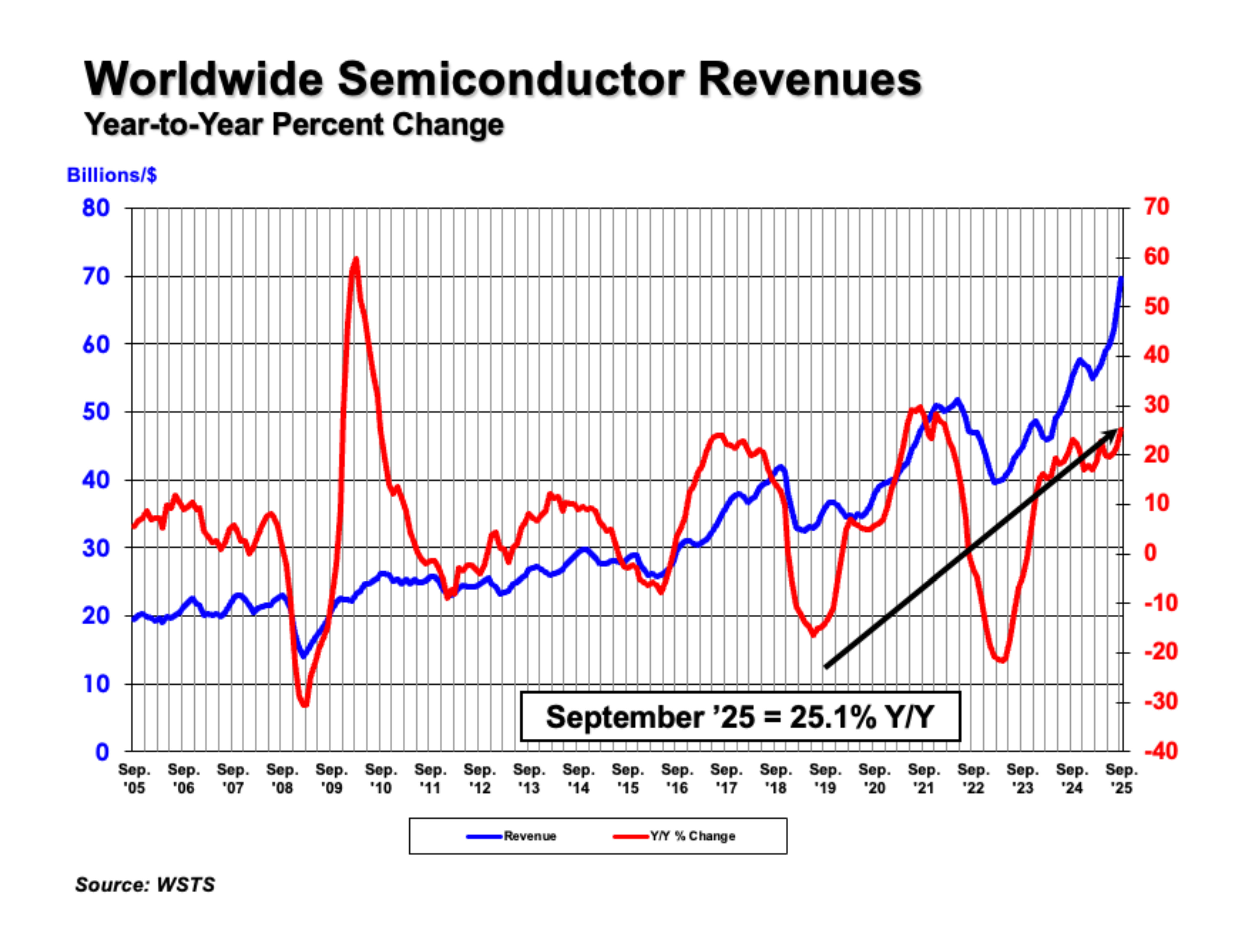 September-2025-GSR-Table-and-Graph_页面_2.jpg