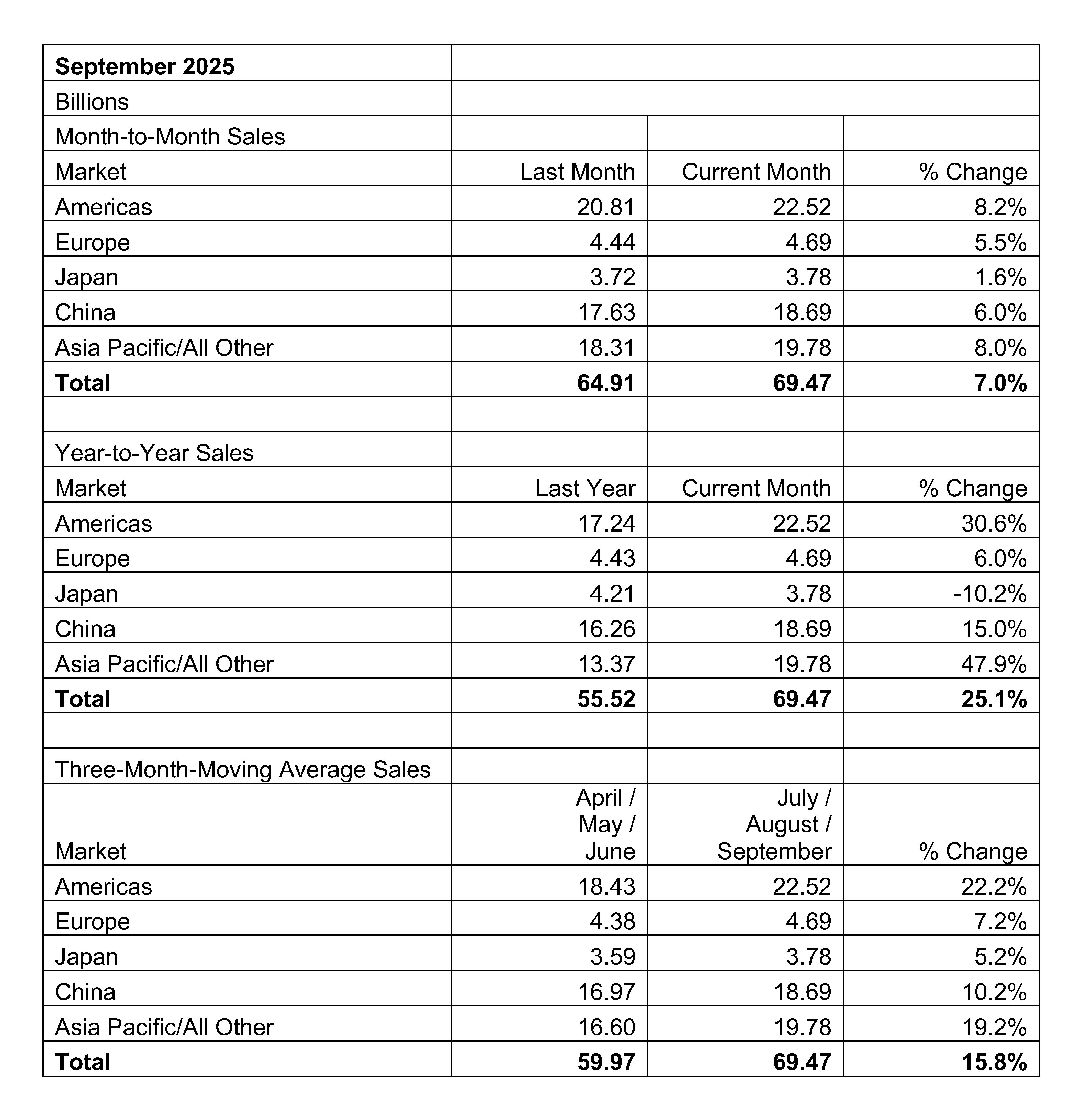September-2025-GSR-Table-and-Graph_页面_1.jpg