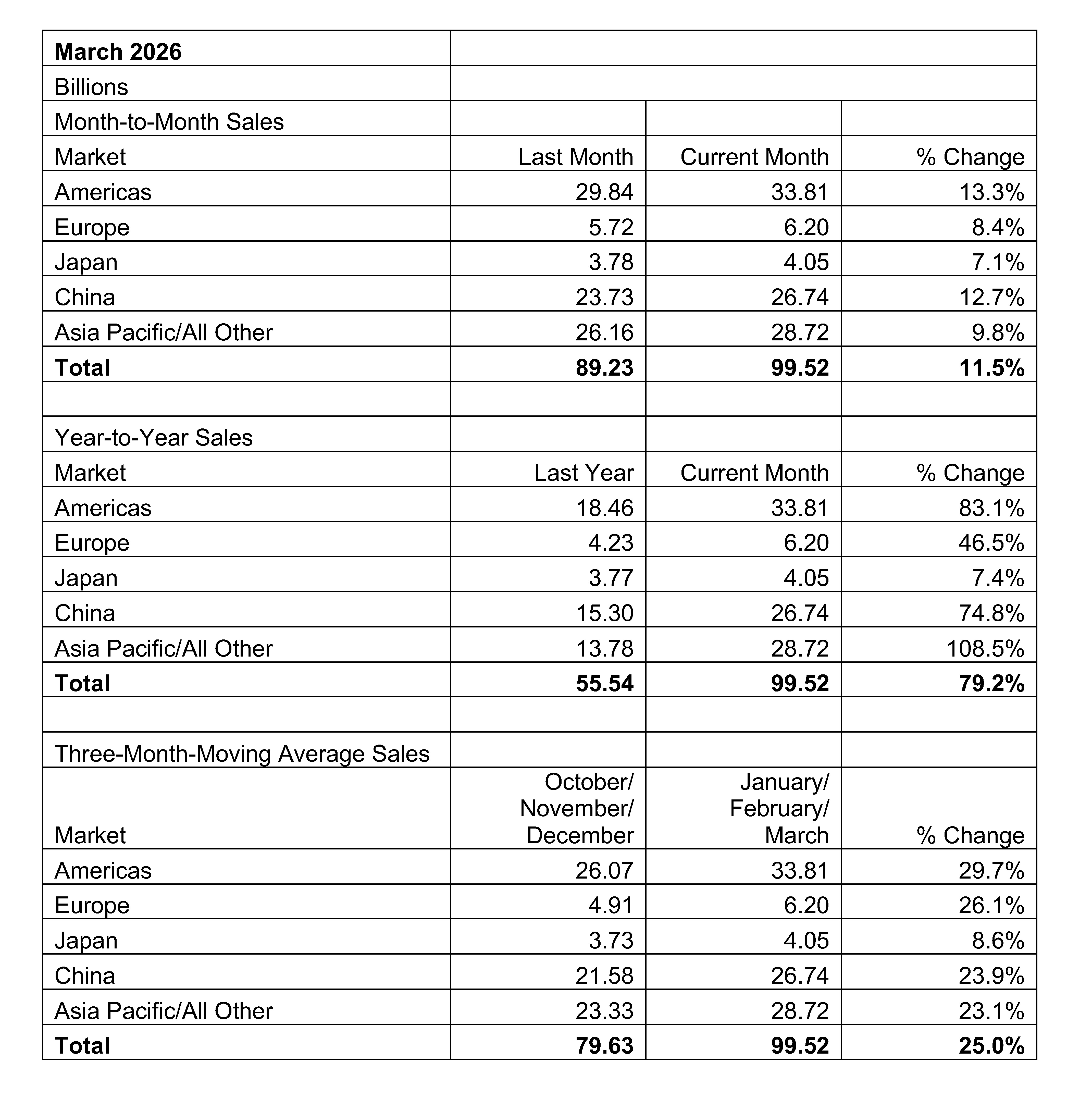 March-2026-GSR-Table-and-Graph_页面_1.jpg