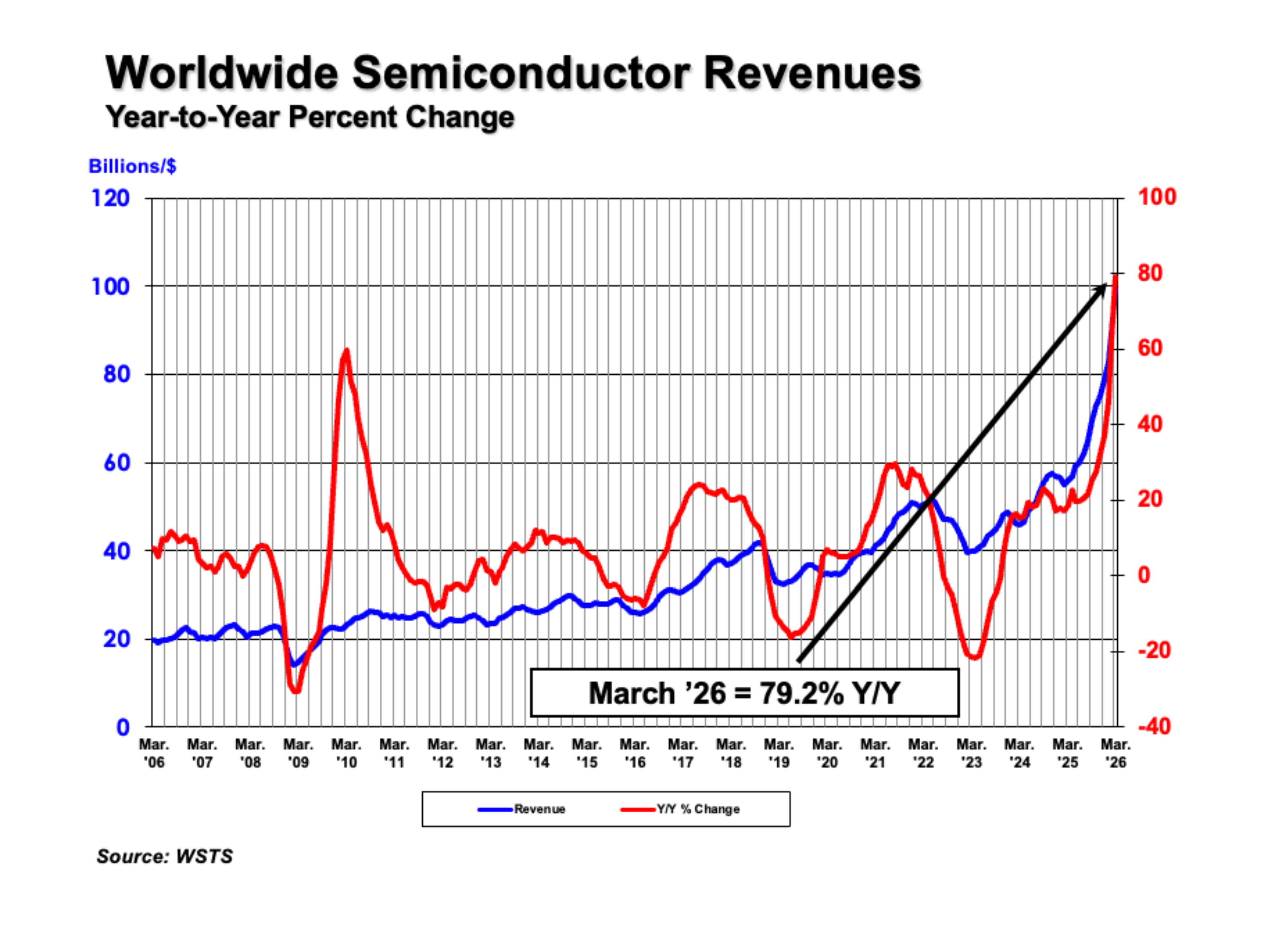 March-2026-GSR-Table-and-Graph_页面_2.jpg