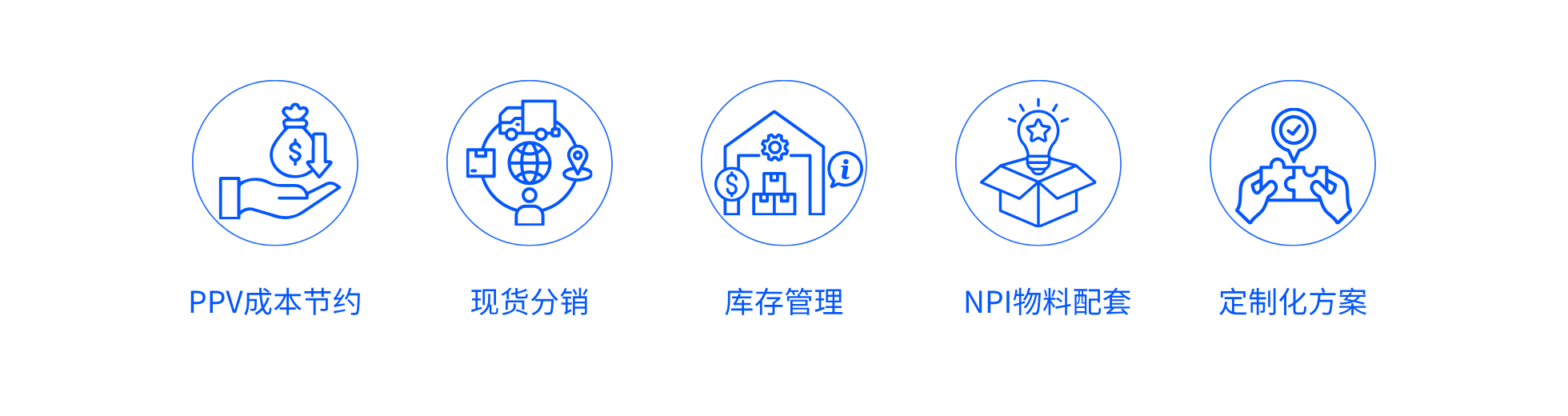 PPV成本节约.png PPV成本节约.png